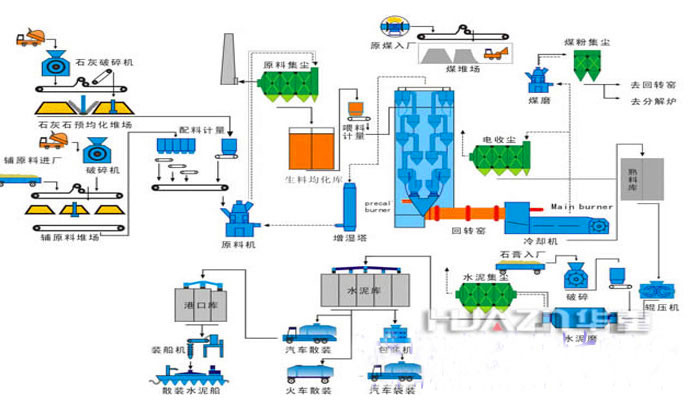 水泥磚機(jī)整套設(shè)備流程圖