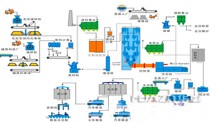 水泥磚機成套工藝流程圖