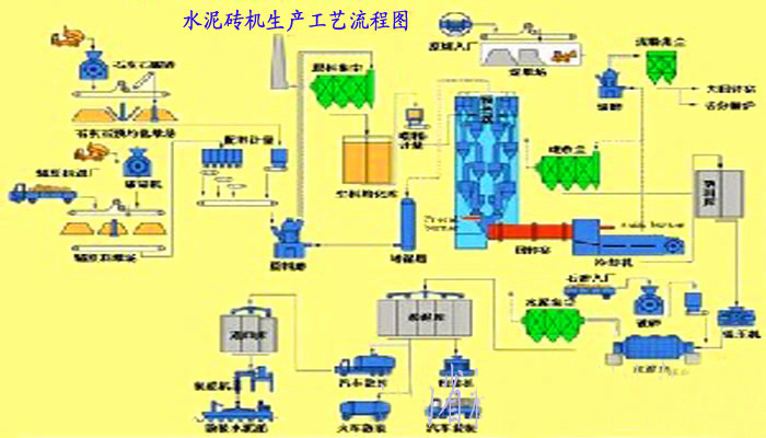 水泥磚機工藝流程圖