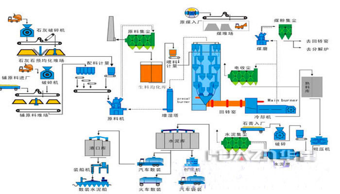 水泥磚機(jī)成套設(shè)備生產(chǎn)線