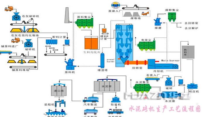 水泥磚機流程圖