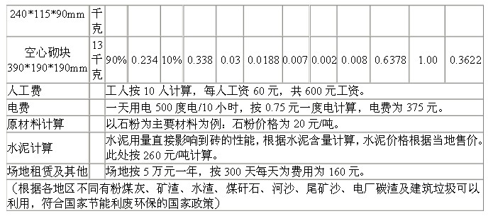 水泥磚機(jī)成本利潤