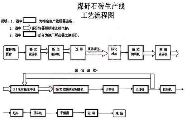 真空磚機(jī)生產(chǎn)工藝