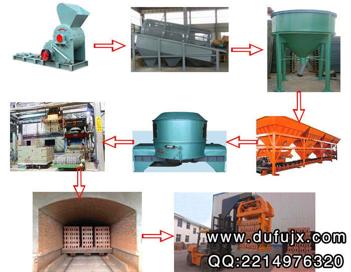 液壓燒結(jié)磚機(jī)生產(chǎn)工藝