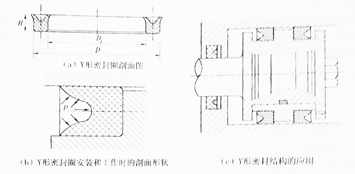 Y形密封圈和Yx形密封圈